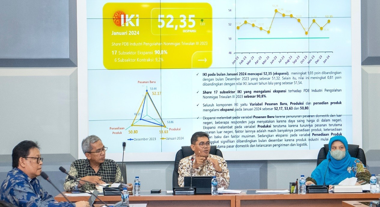 Indeks Kepercayaan Industri Januari 2024 Naik